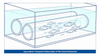 36 Diameter Acrylic Tube Manufacturer | Custom Large Cast Acrylic Tube Supplier - LEYU